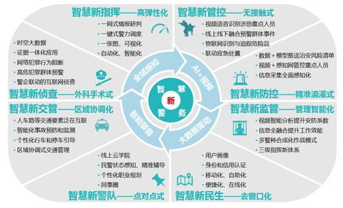 智慧警務領(lǐng)域安防產(chǎn)品技術(shù)創(chuàng)新應用與發(fā)展